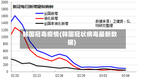 韩国冠毒疫情(韩国冠状病毒最新数据)