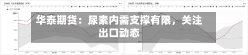华泰期货：尿素内需支撑有限	，关注出口动态-第2张图片