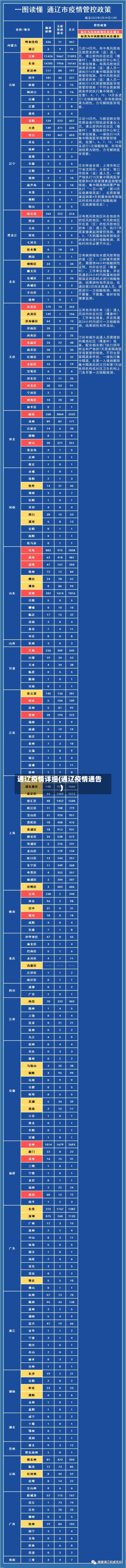 通辽疫情详细(通辽疫情通告)