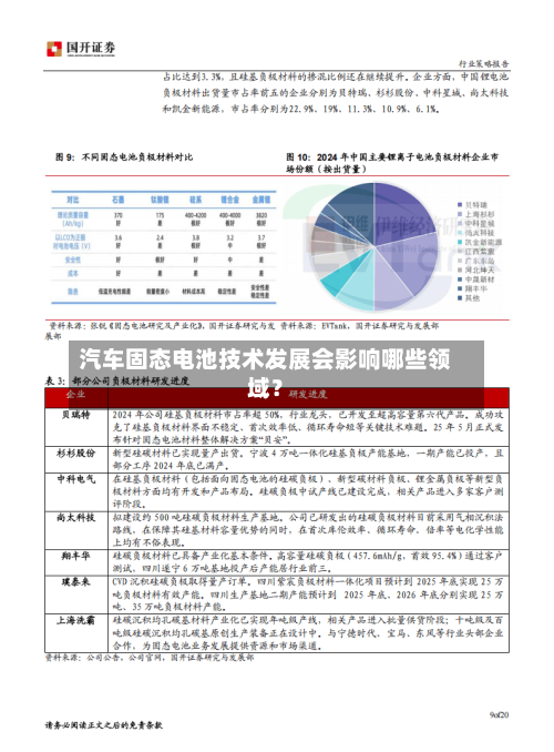 汽车固态电池技术发展会影响哪些领域？