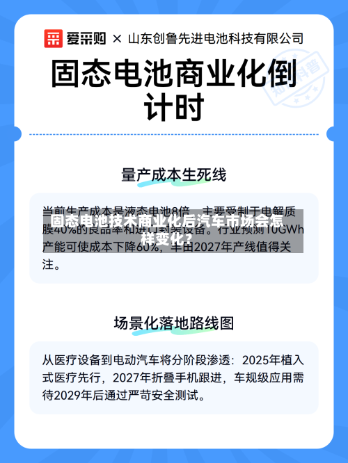 固态电池技术商业化后汽车市场会怎样变化？