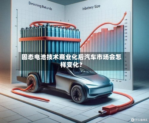 固态电池技术商业化后汽车市场会怎样变化？-第2张图片