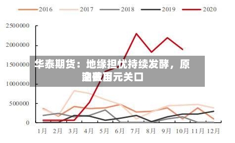 华泰期货：地缘担忧持续发酵，原油费用突破百元关口-第2张图片