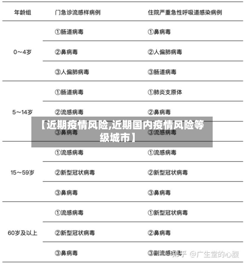 【近期疫情风险,近期国内疫情风险等级城市】-第2张图片
