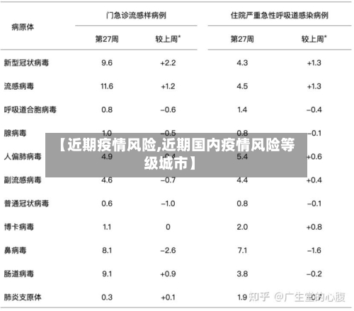【近期疫情风险,近期国内疫情风险等级城市】-第3张图片