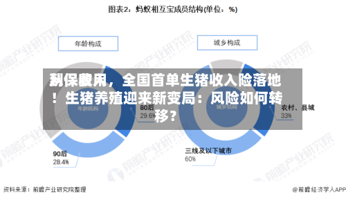从保费用到保收入	，全国首单生猪收入险落地！生猪养殖迎来新变局：风险如何转移？-第2张图片