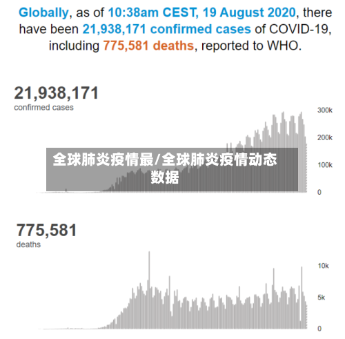 全球肺炎疫情最/全球肺炎疫情动态数据