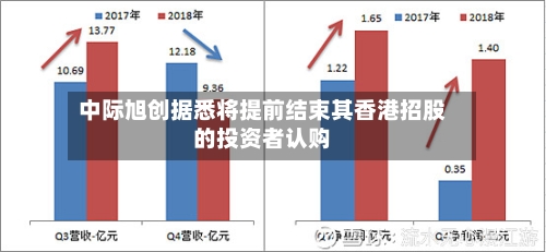 中际旭创据悉将提前结束其香港招股的投资者认购-第2张图片