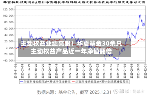 主动权益业绩亮眼！华夏基金30余只主动权益产品近一年净值翻倍-第3张图片