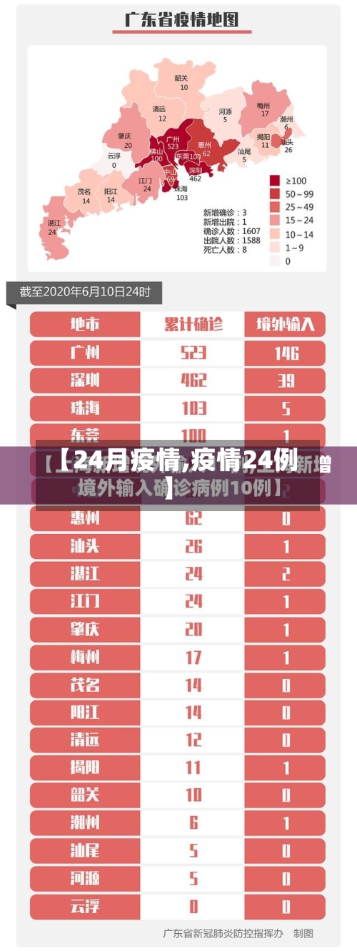 【24月疫情,疫情24例】-第3张图片