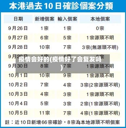 疫情会好的(疫情好了会复发吗)-第3张图片