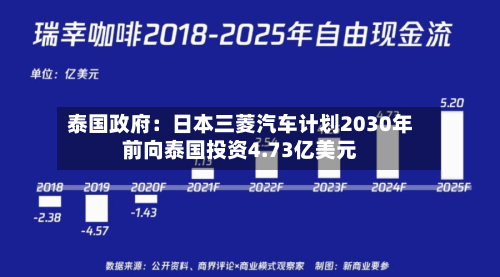 泰国政府：日本三菱汽车计划2030年前向泰国投资4.73亿美元-第3张图片
