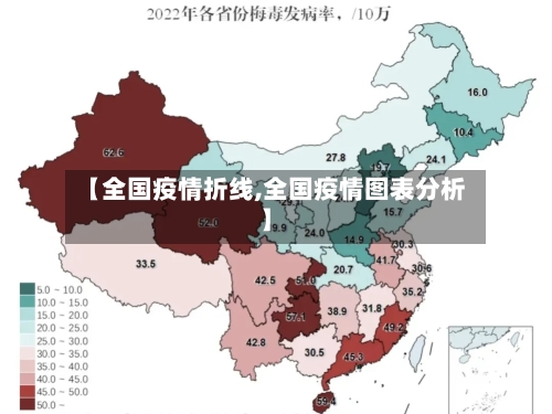 【全国疫情折线,全国疫情图表分析】