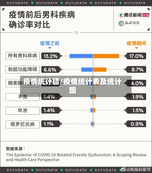 疫情统计错/疫情统计表及统计图-第2张图片