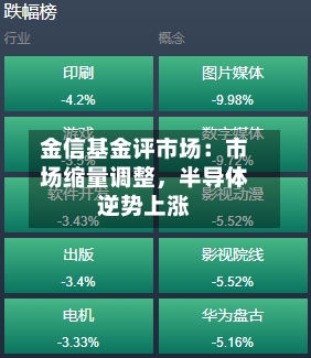 金信基金评市场：市场缩量调整，半导体逆势上涨