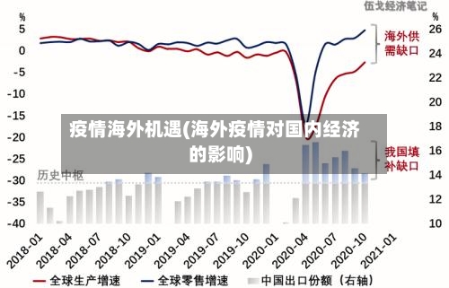 疫情海外机遇(海外疫情对国内经济的影响)-第2张图片