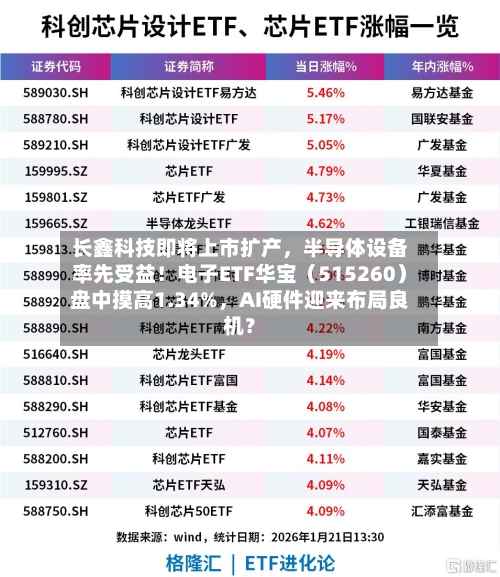 长鑫科技即将上市扩产，半导体设备率先受益！电子ETF华宝（515260）盘中摸高1.34%，AI硬件迎来布局良机？-第3张图片