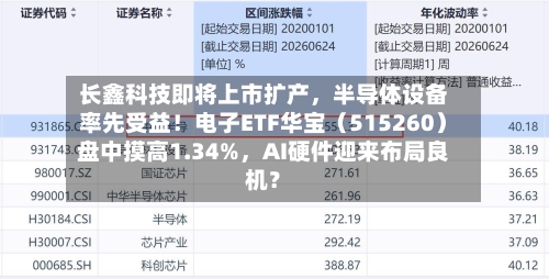 长鑫科技即将上市扩产，半导体设备率先受益！电子ETF华宝（515260）盘中摸高1.34%，AI硬件迎来布局良机？-第2张图片