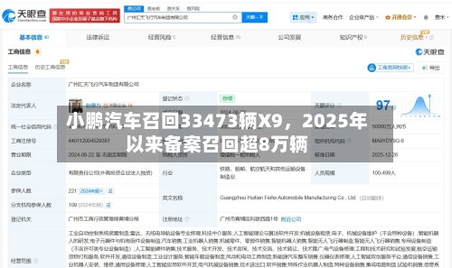 小鹏汽车召回33473辆X9，2025年以来备案召回超8万辆