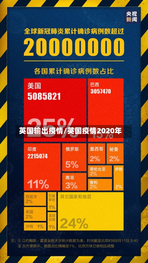 英国输出疫情/英国疫情2020年