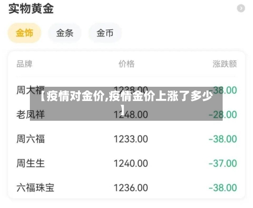 【疫情对金价,疫情金价上涨了多少】
