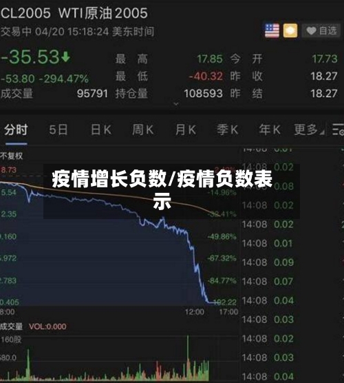 疫情增长负数/疫情负数表示-第2张图片