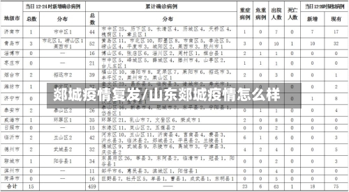 郯城疫情复发/山东郯城疫情怎么样