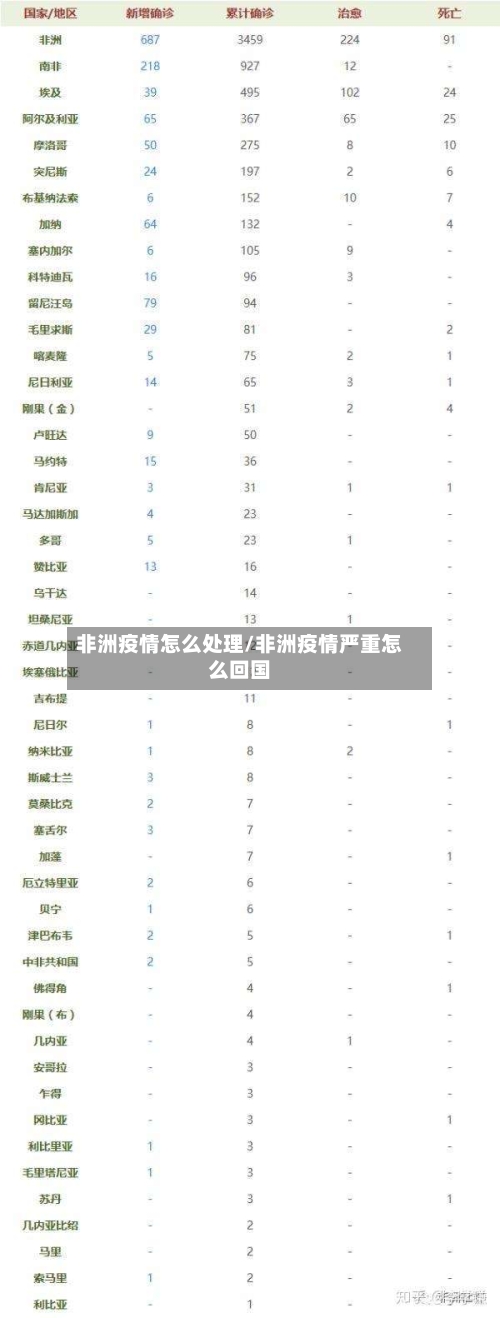 非洲疫情怎么处理/非洲疫情严重怎么回国-第2张图片