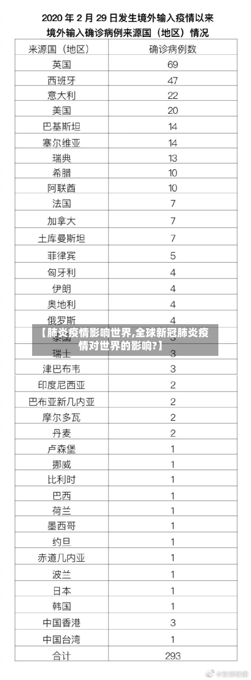 【肺炎疫情影响世界,全球新冠肺炎疫情对世界的影响?】