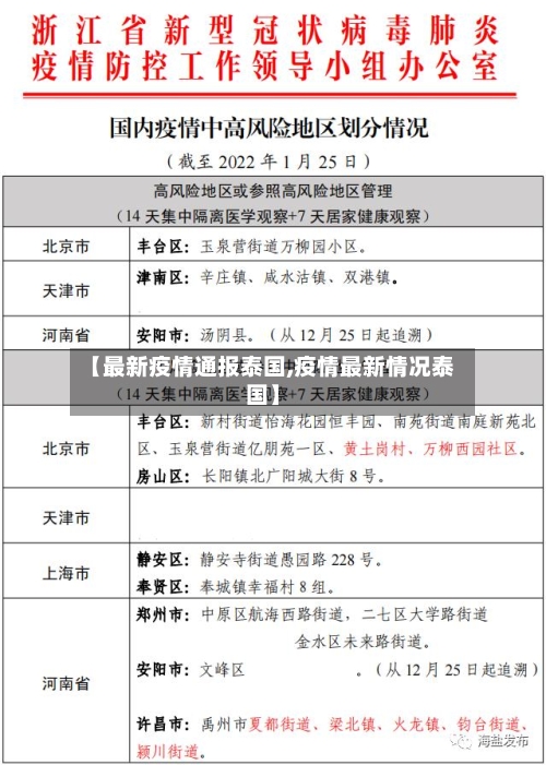 【最新疫情通报泰国,疫情最新情况泰国】-第2张图片