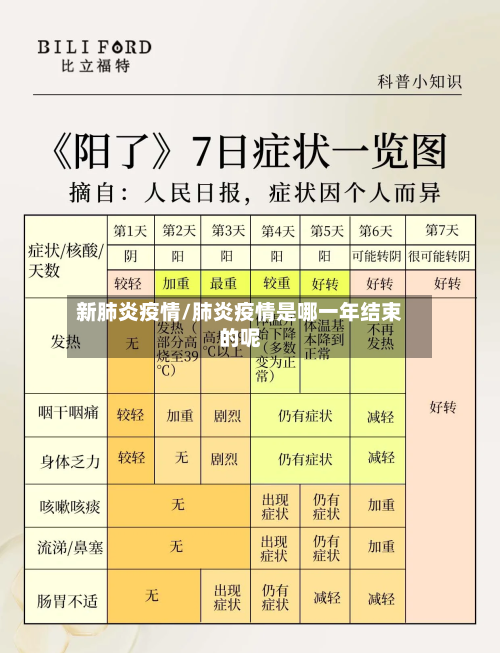 新肺炎疫情/肺炎疫情是哪一年结束的呢-第3张图片