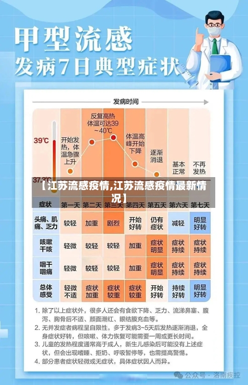 【江苏流感疫情,江苏流感疫情最新情况】-第3张图片
