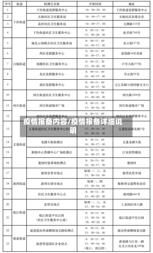 疫情报备内容/疫情报备详细说明-第2张图片