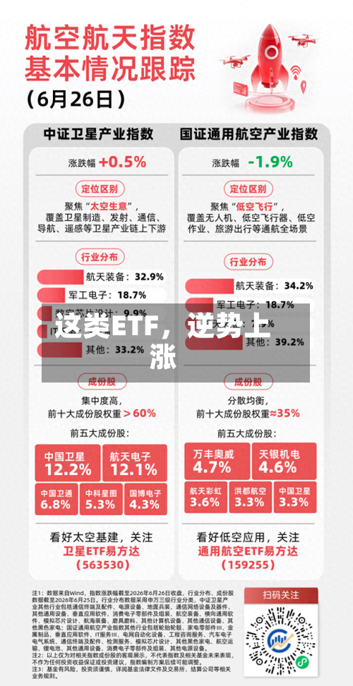 这类ETF	，逆势上涨-第2张图片