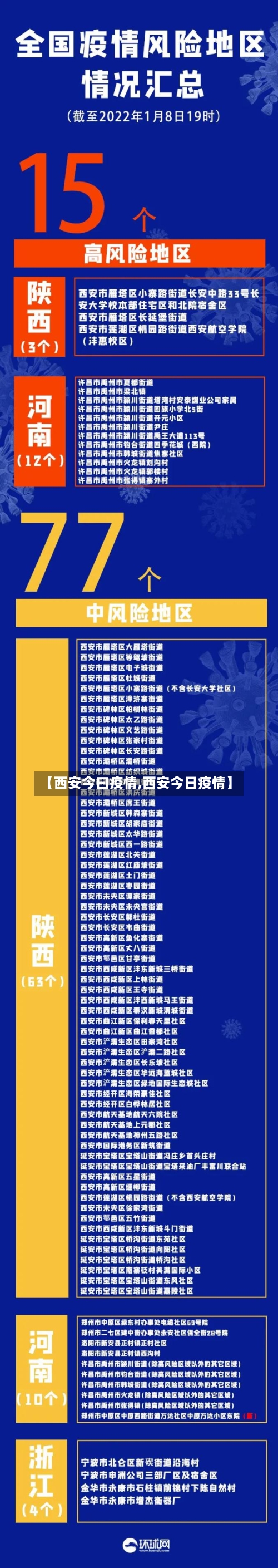 【西安今曰疫情,西安今日疫情】