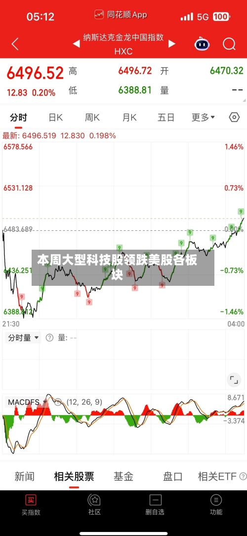 本周大型科技股领跌美股各板块-第2张图片