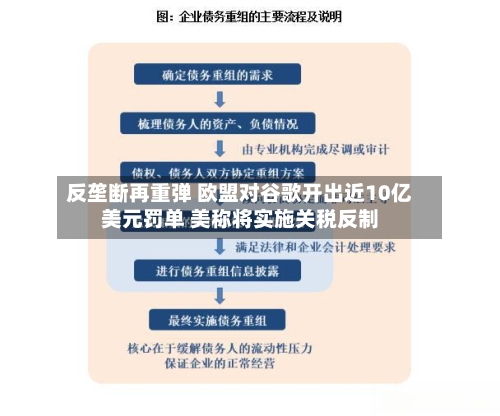 反垄断再重弹 欧盟对谷歌开出近10亿美元罚单 美称将实施关税反制-第2张图片