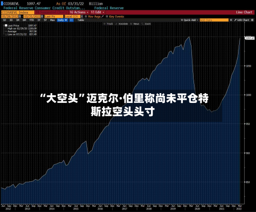 “大空头”迈克尔·伯里称尚未平仓特斯拉空头头寸-第2张图片