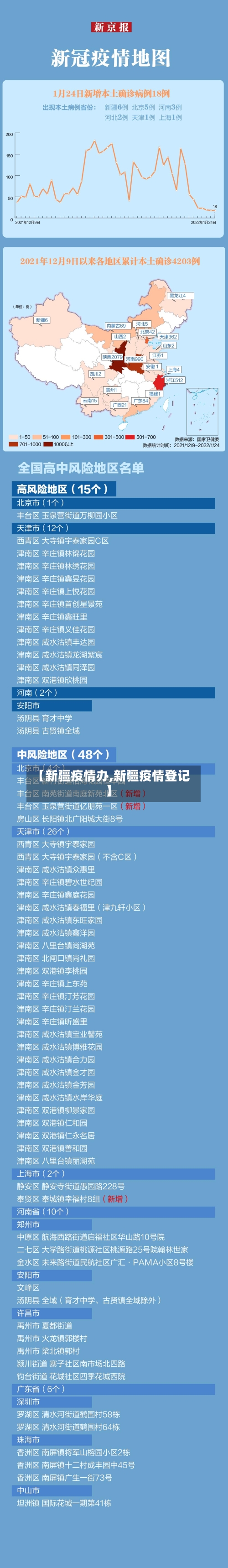 【新疆疫情办,新疆疫情登记】
