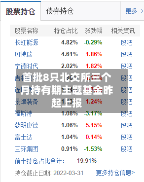 首批8只北交所三个月持有期主题基金昨起上报-第2张图片