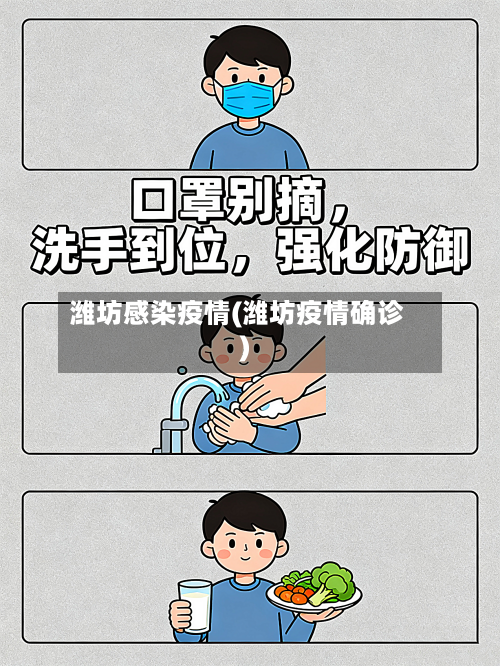 潍坊感染疫情(潍坊疫情确诊)
