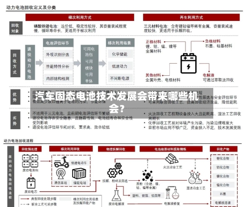 汽车固态电池技术发展会带来哪些机会？