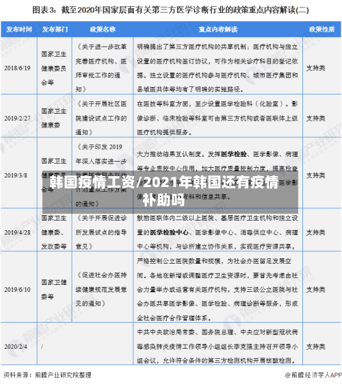 韩国疫情工资/2021年韩国还有疫情补助吗