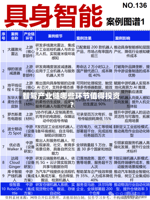 智驾产业链哪些环节值得投资？-第3张图片