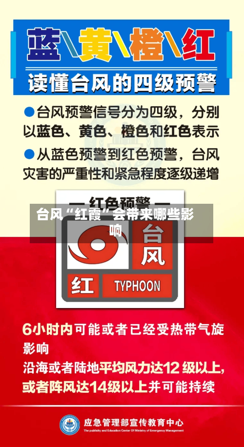 台风“红霞”会带来哪些影响-第3张图片