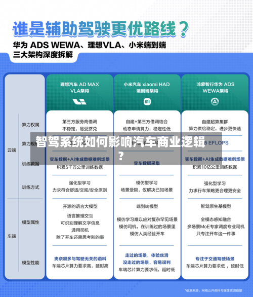 智驾系统如何影响汽车商业逻辑？