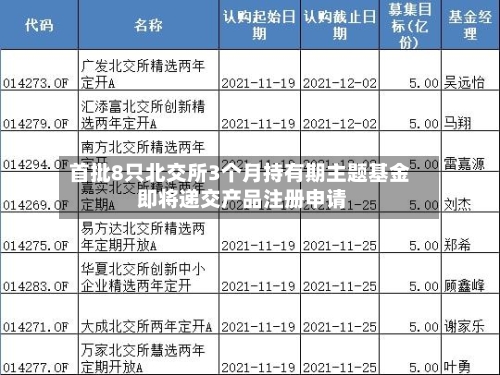 首批8只北交所3个月持有期主题基金 即将递交产品注册申请-第2张图片