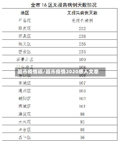 超市疫情稿/超市疫情2020感人文章-第2张图片