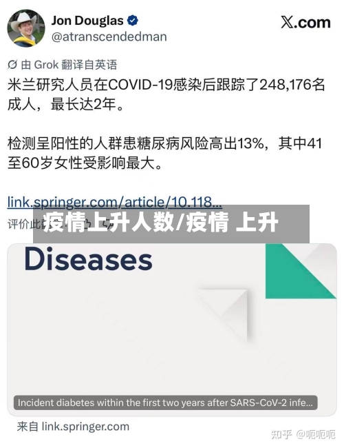 疫情上升人数/疫情 上升