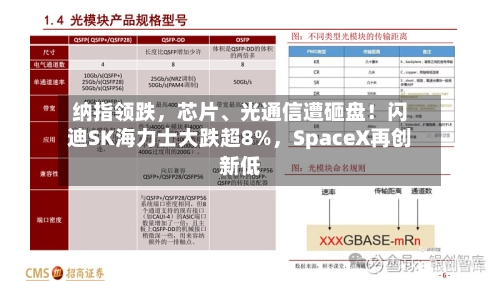 纳指领跌，芯片、光通信遭砸盘！闪迪SK海力士大跌超8%	，SpaceX再创新低-第2张图片